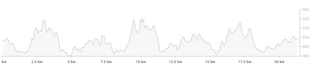 Profil trasy pólmaratonu wałbrzych